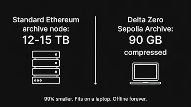 ∂₀ DEX Events Dataset gallery image