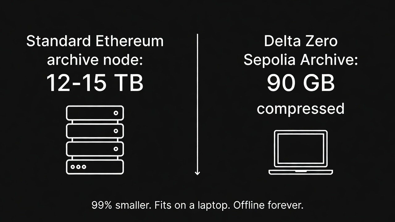 ∂₀ DEX Events Dataset - Screenshot 2 showing product features and functionality