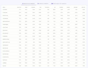 The Truth About the 2020 Candidates gallery image