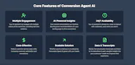 Conversion Agent AI
