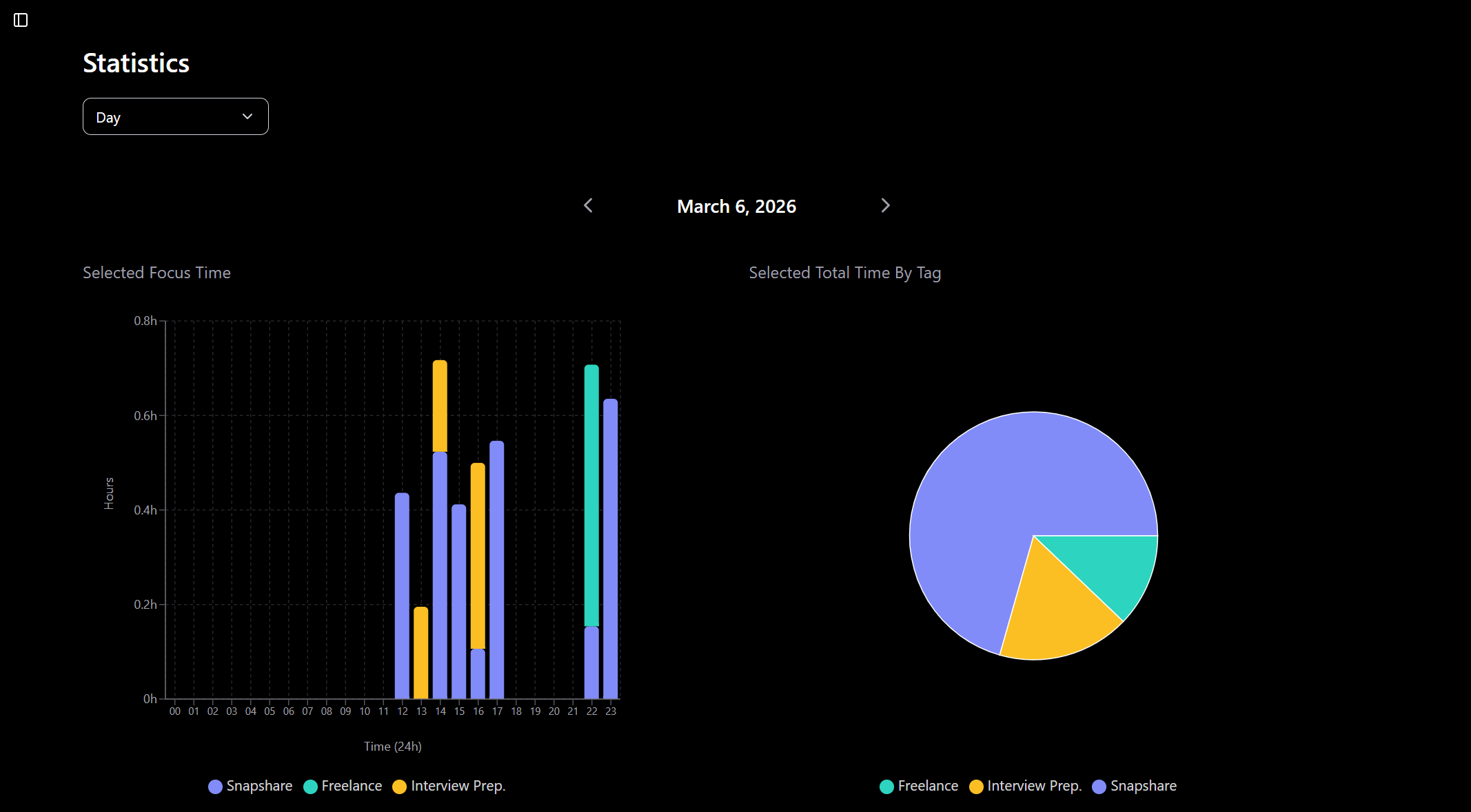 Pomofy - Screenshot 5 showing product features and functionality