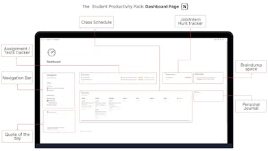 The Ultimate Student Productivity Pack gallery image
