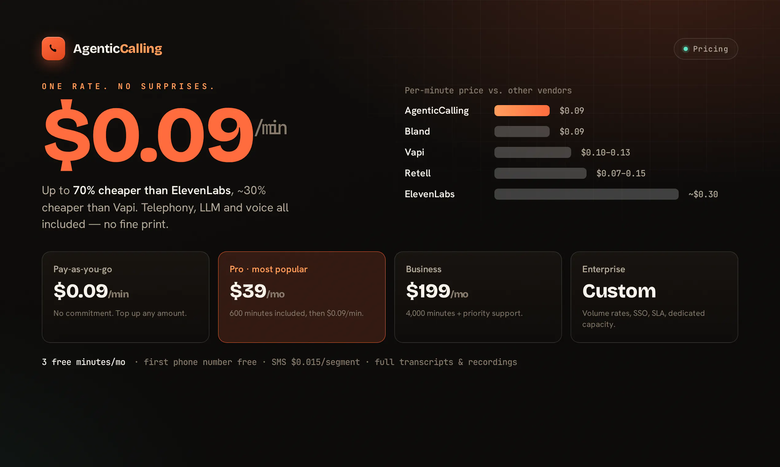 AgenticCalling AI gallery image