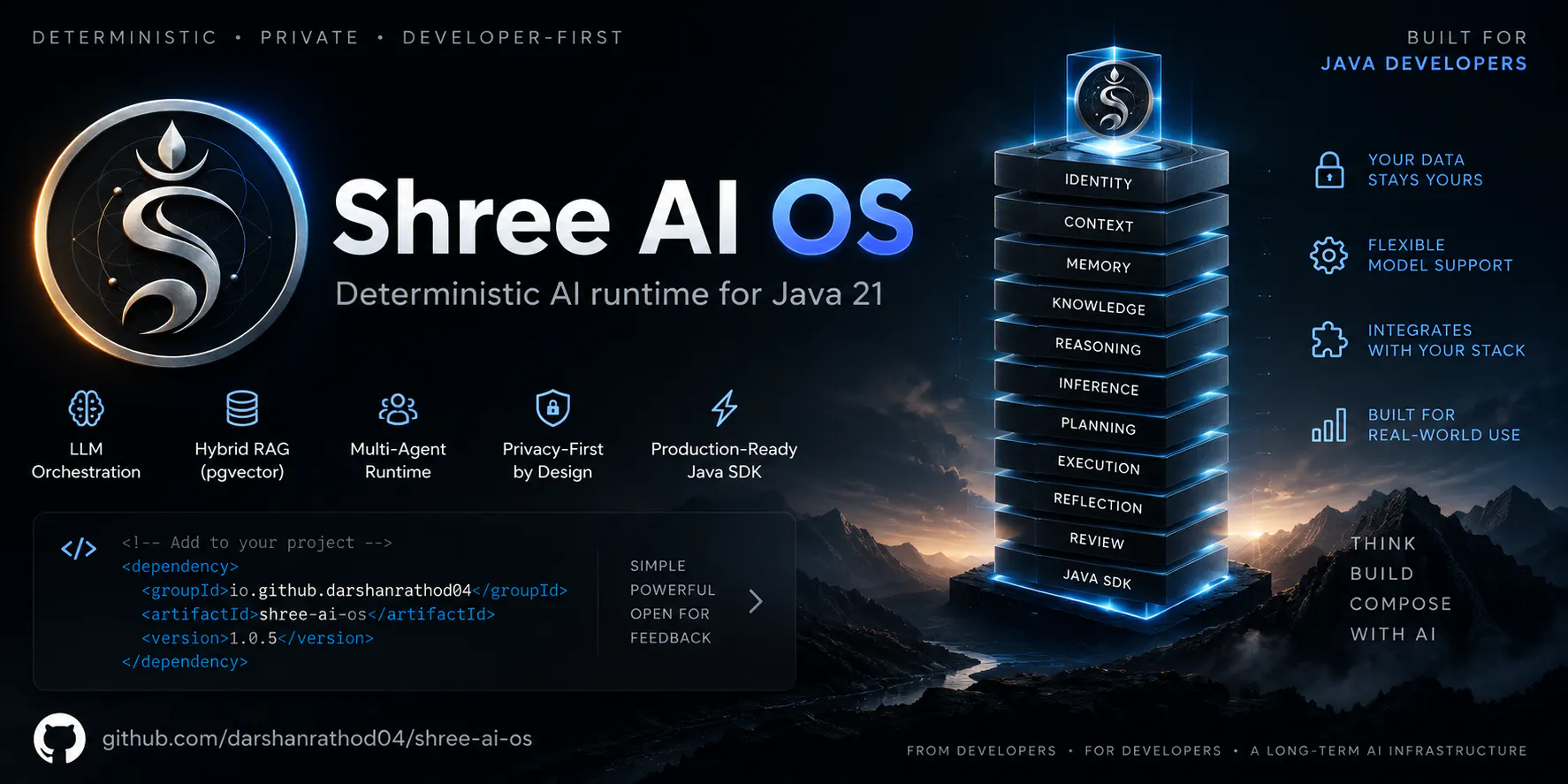 Shree AI OS gallery image