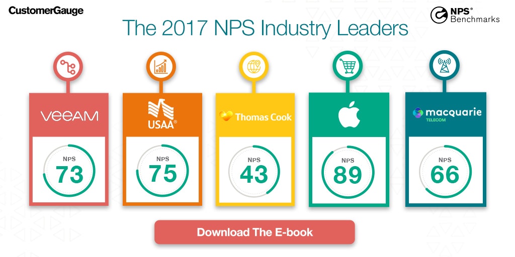 The Net Promoter Score® Industry Benchmark Series gallery image