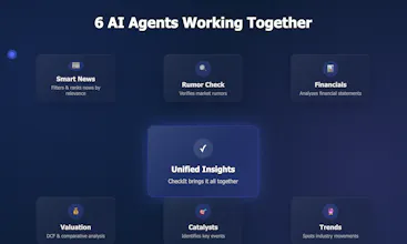 Checkit Analytics gallery image