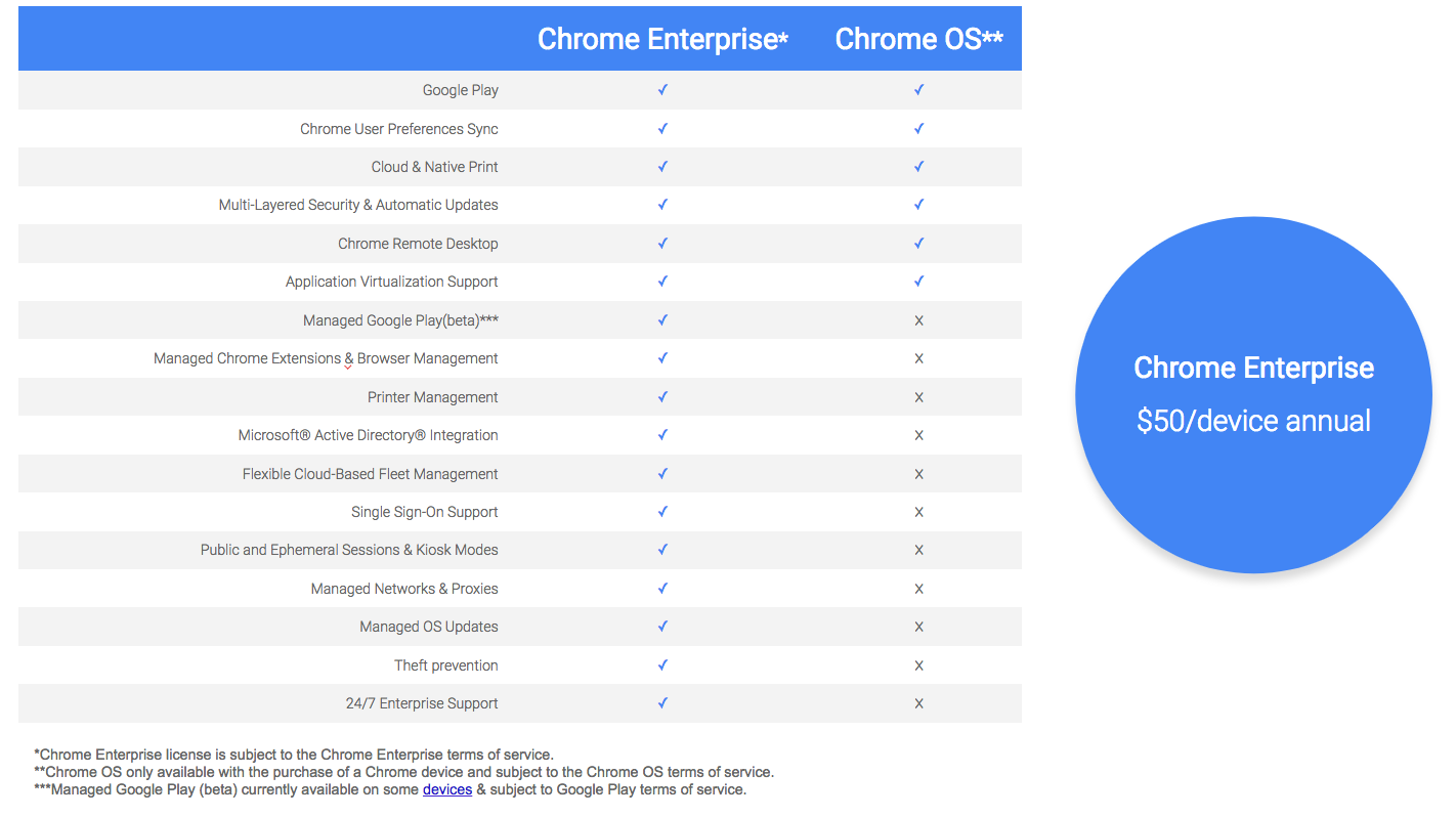Chrome Enterprise gallery image