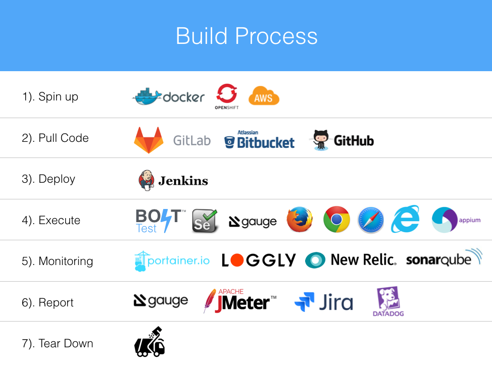 BOLT IQ gallery image
