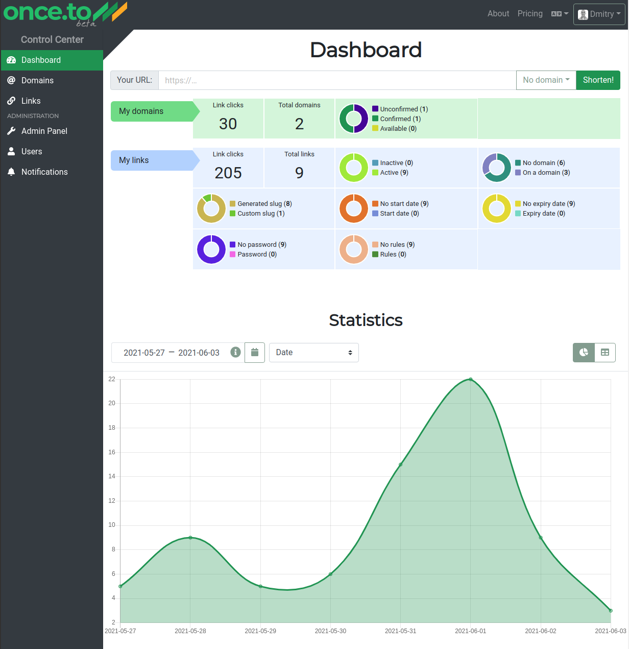 once.to gallery image