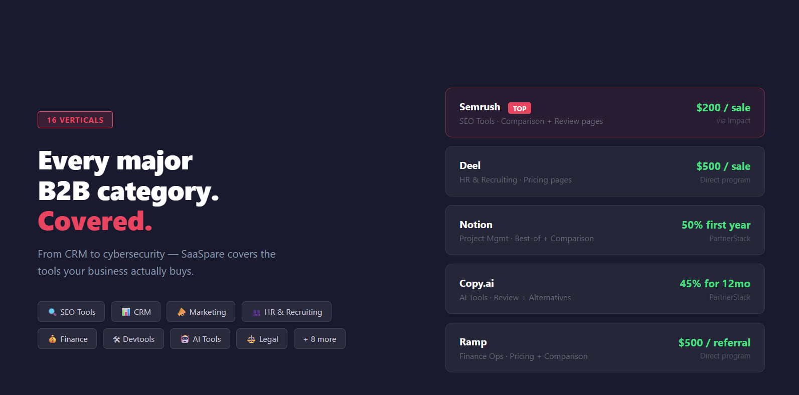 SaaSpare gallery image