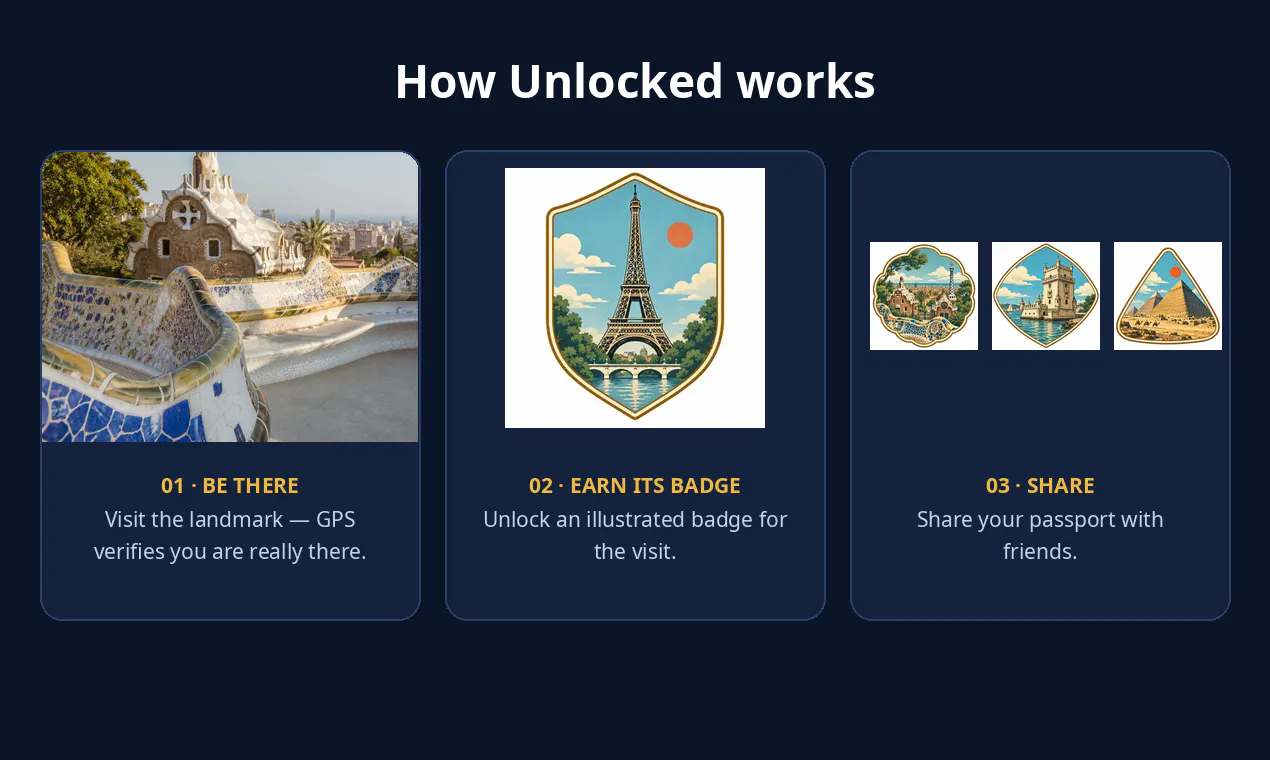 Unlocked gallery image