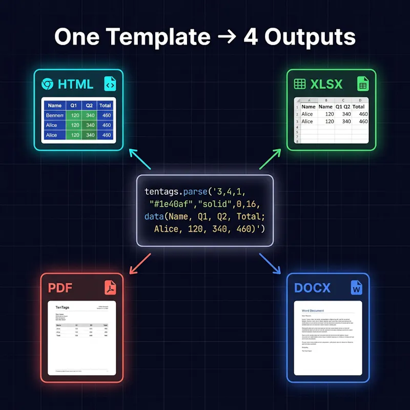 TenTags API & AI generate screenshot 3