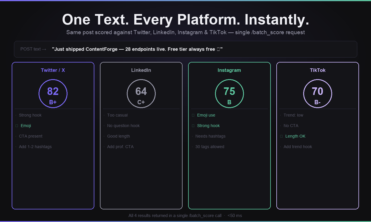 ContentForge gallery image