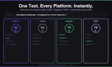 ContentForge gallery image