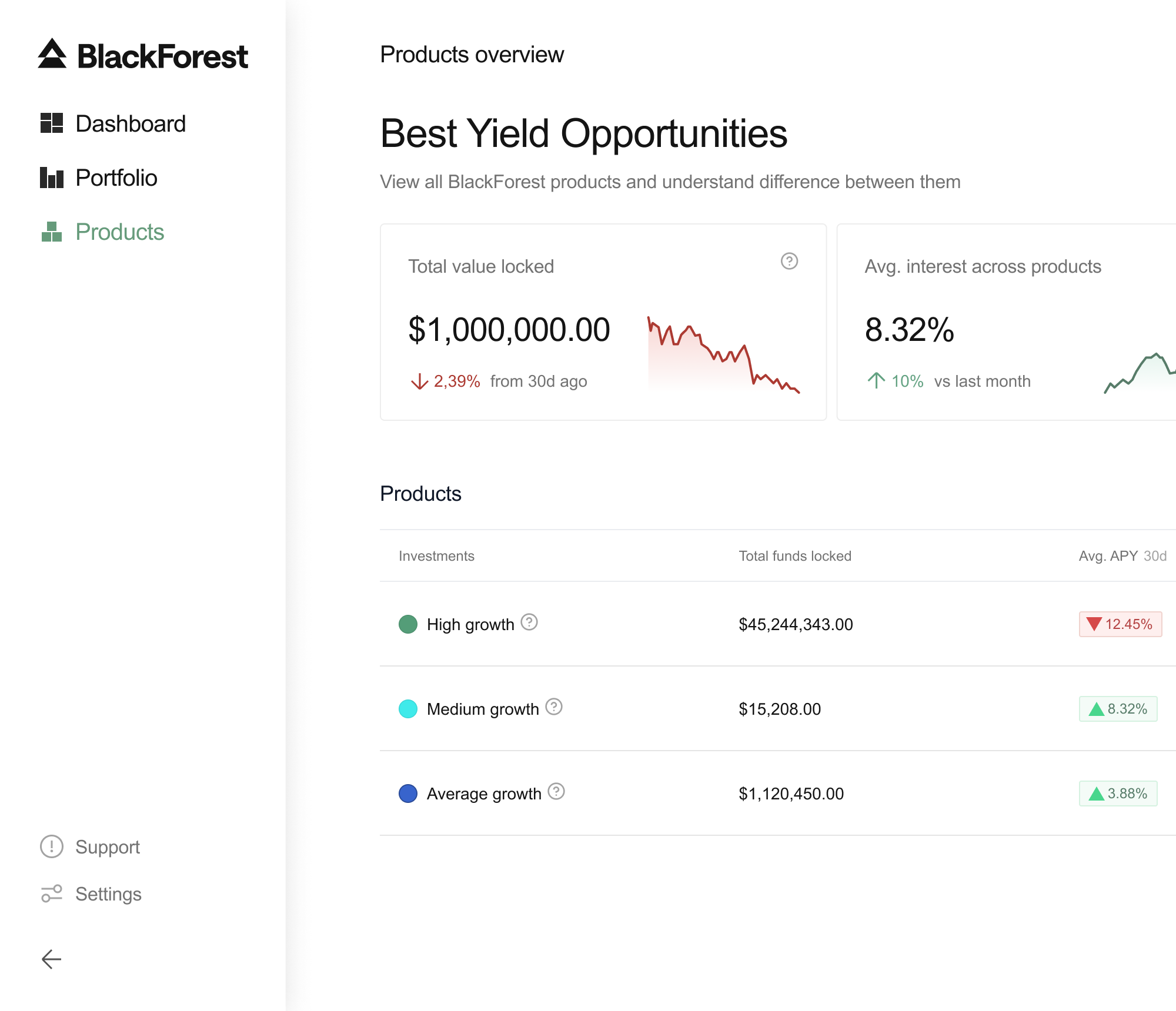 BlackForest Finance gallery image