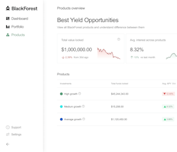 BlackForest Finance gallery image