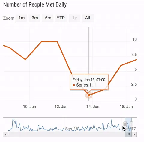 Google Calendar Time Spent Analysis Tool