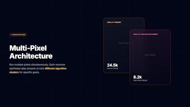 Hypapixel CAPI for Meta gallery image