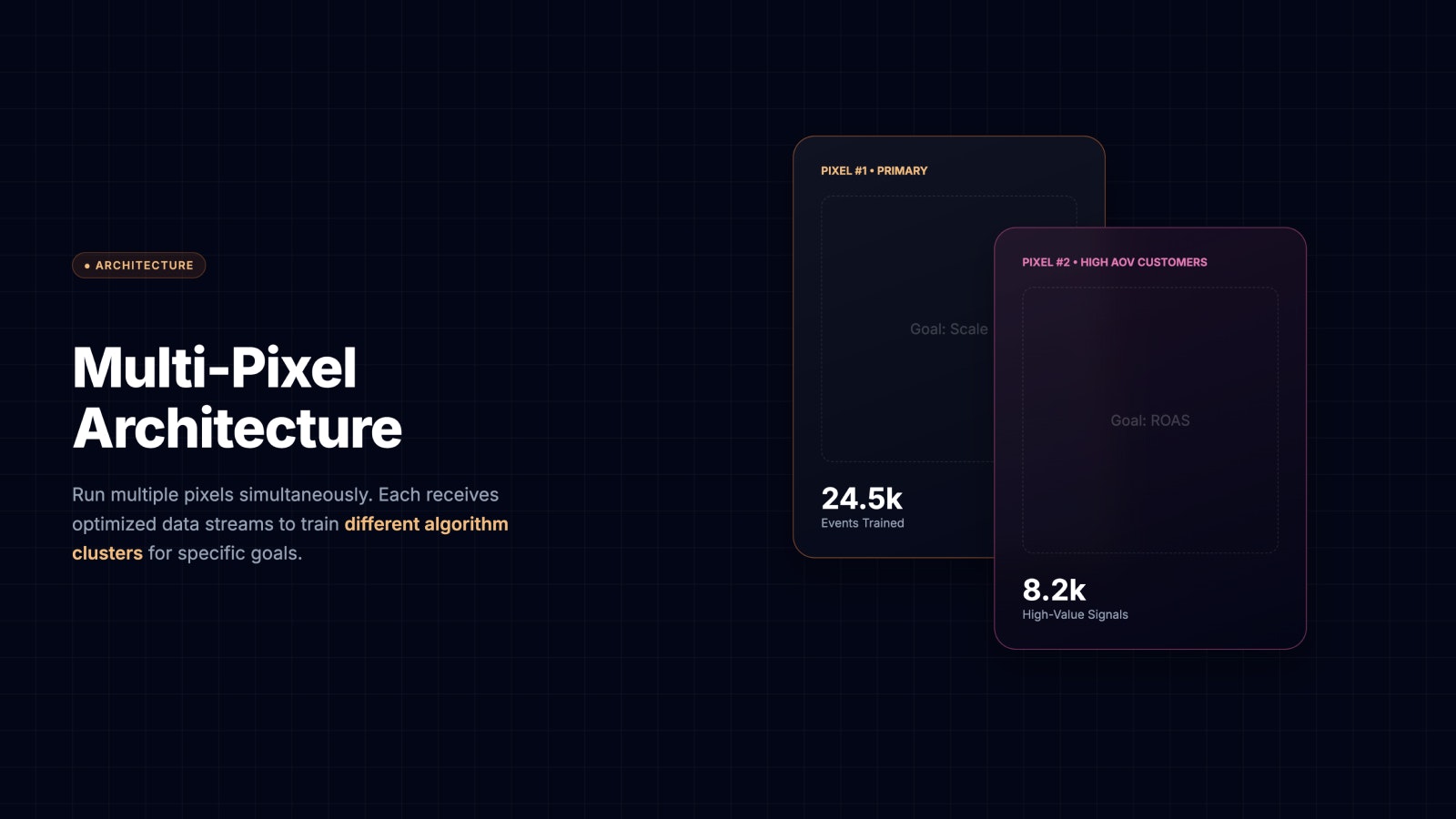 Hypapixel CAPI for Meta - Screenshot 2 showing product features and functionality