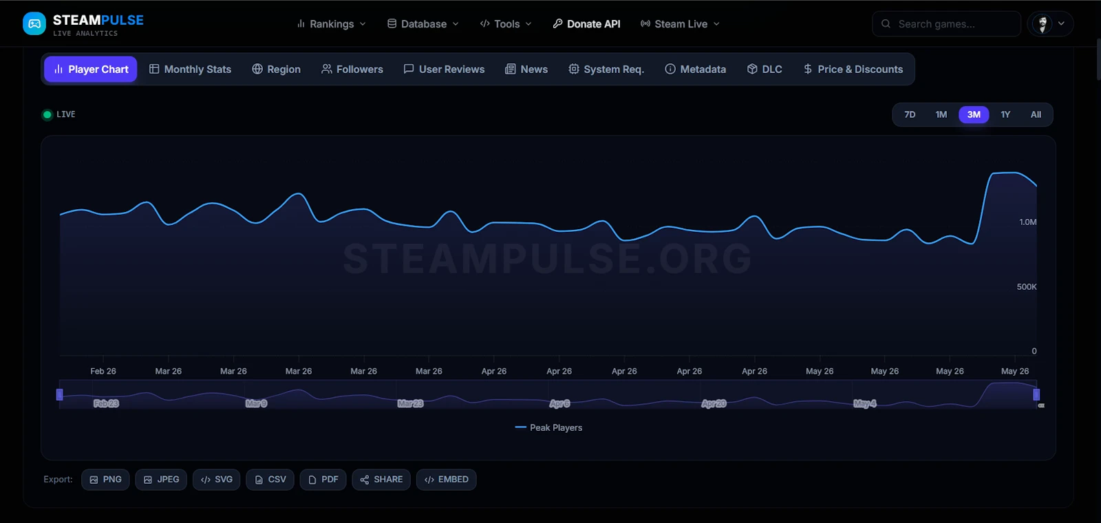 SteamPulse screenshot 5