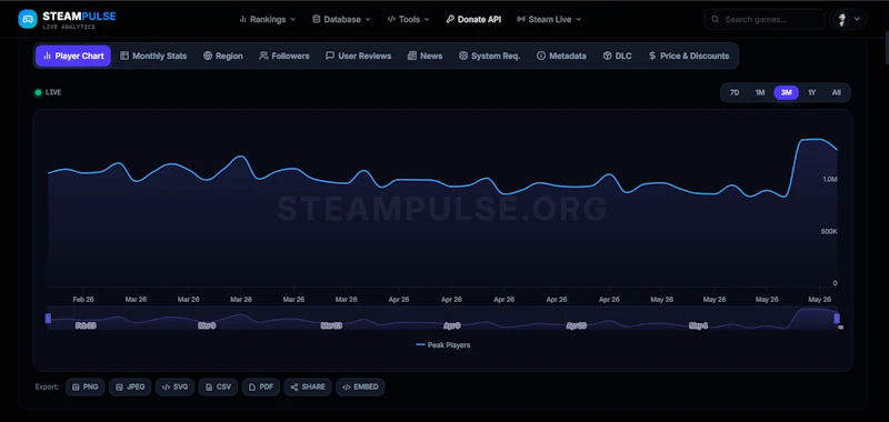 SteamPulse screenshot 5