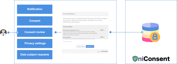 UniConsent gallery image