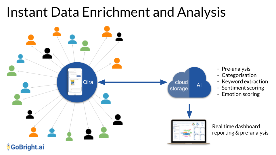 GoBright.ai gallery image