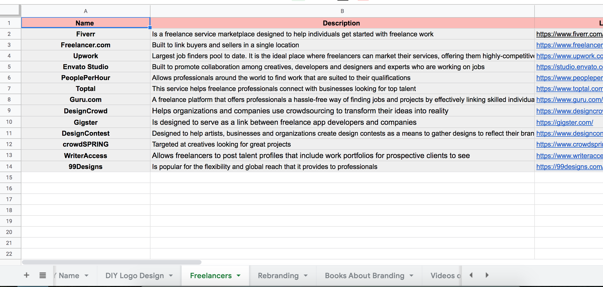 BFS  Branding for startups stack gallery image