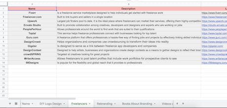 BFS Branding for startups stack gallery image