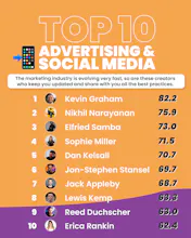 Top 200 Linkedin Creators Worldwide gallery image