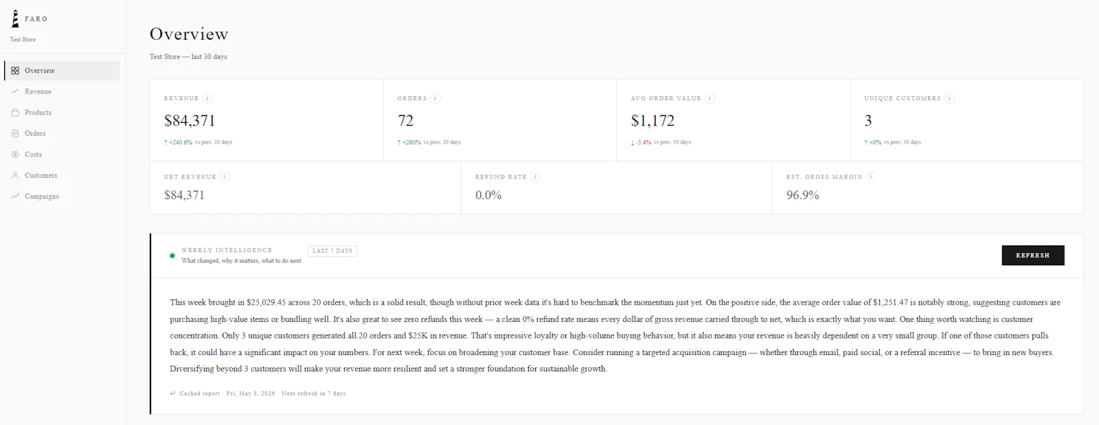 Faro Insights - Shopify AI Dashboard screenshot 3
