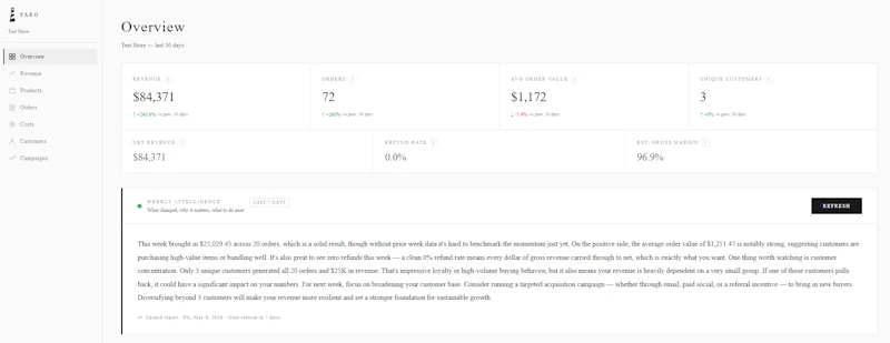 Faro Insights - Shopify AI Dashboard screenshot 3