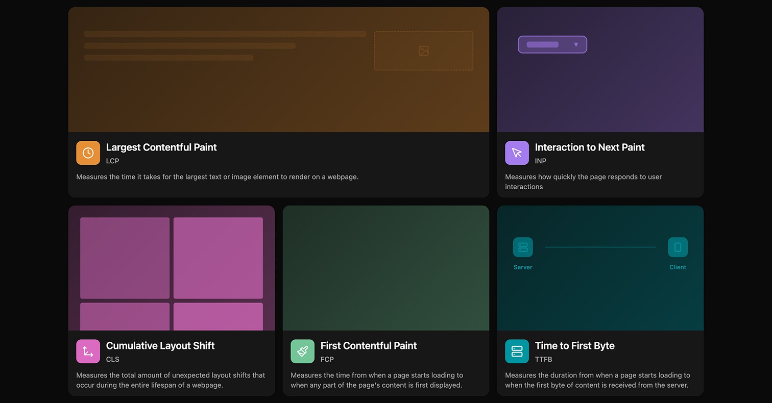 WebVitals by Sentry gallery image