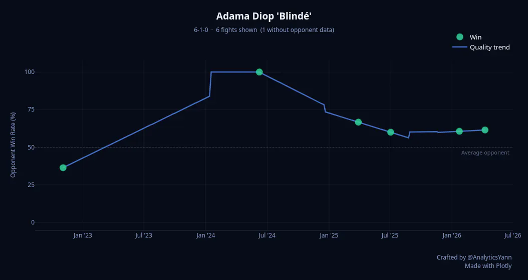 MMA Meets Data gallery image