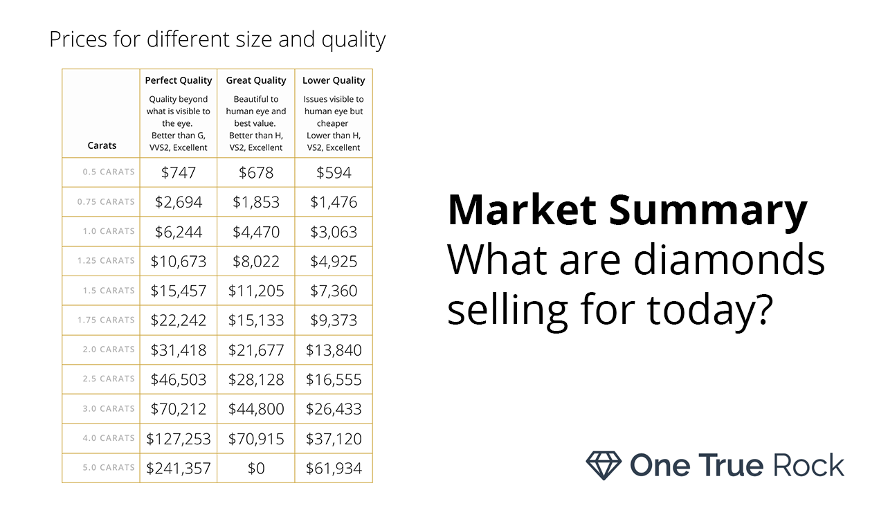 One True Rock gallery image