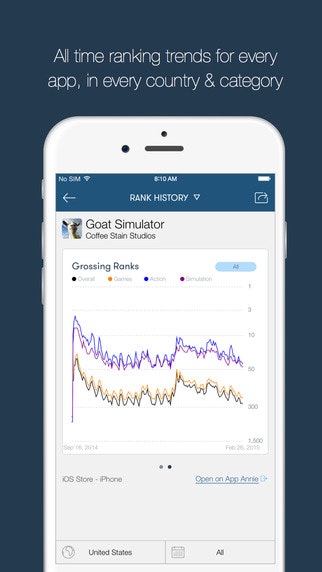 App Annie for iOS Image