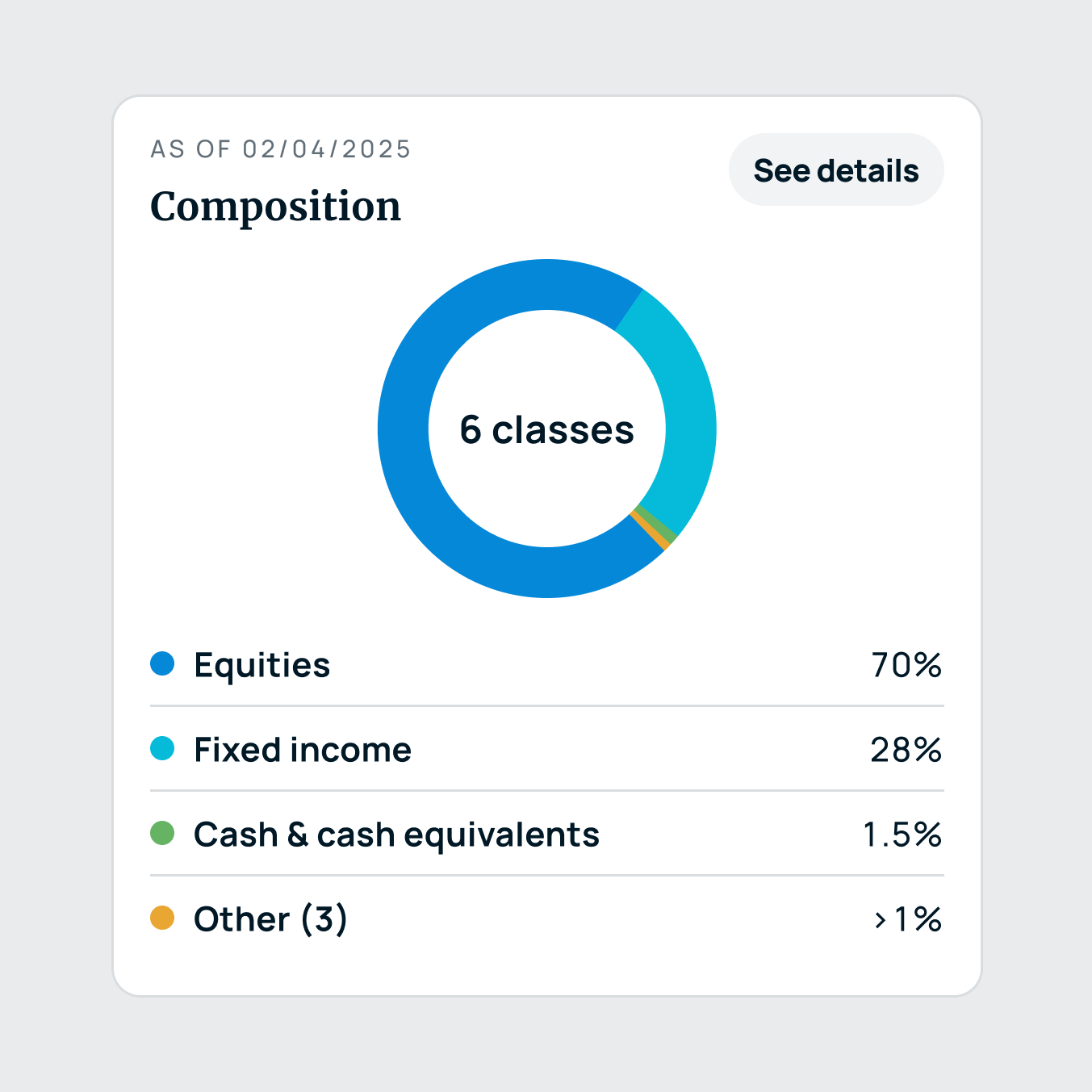 Truthifi gallery image