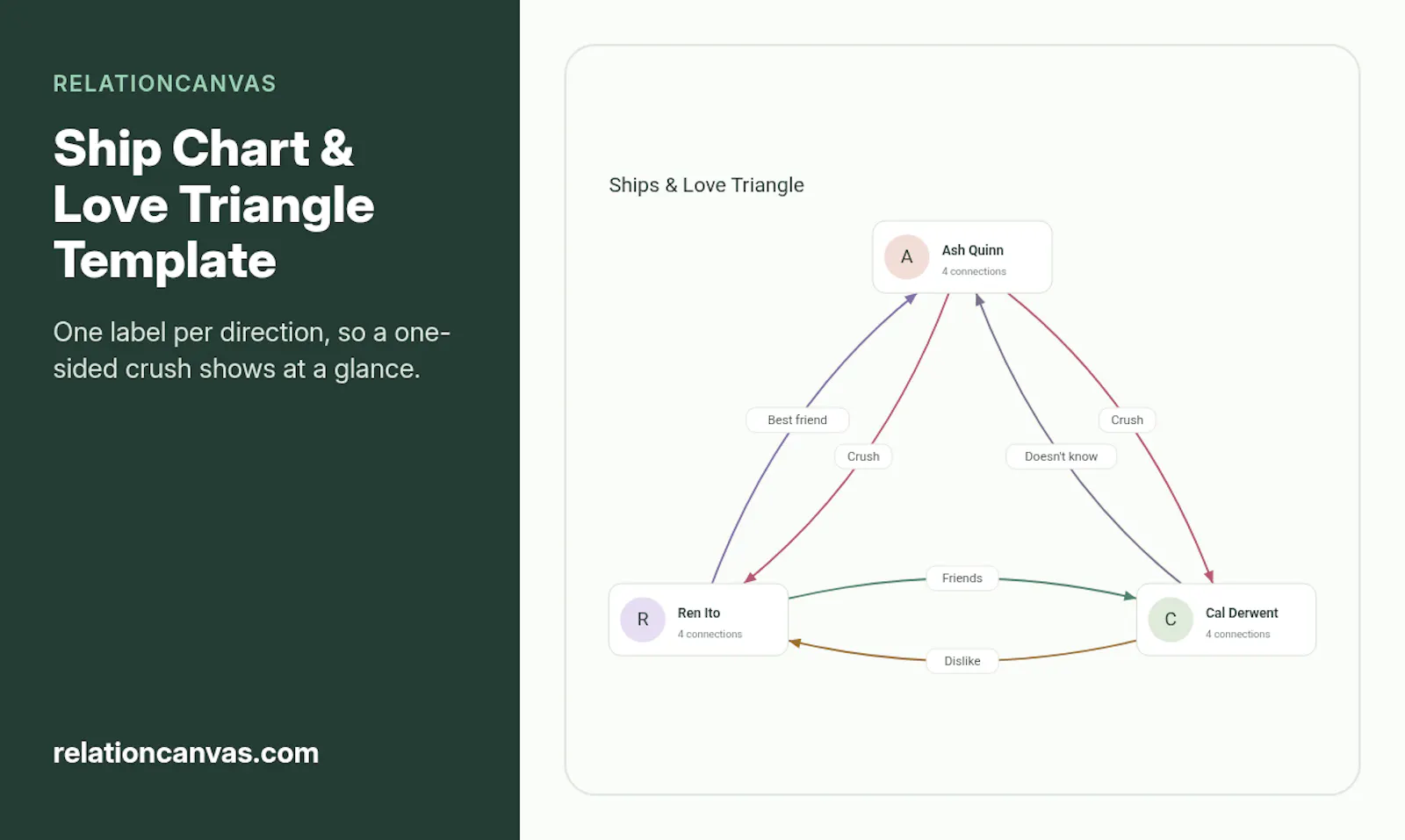 RelationCanvas screenshot 3