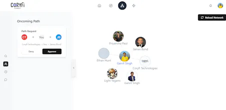 Coryfi Connect gallery image