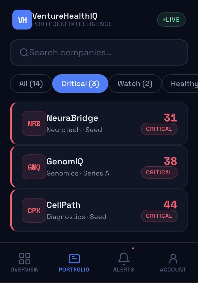 VentureHealthIQ gallery image