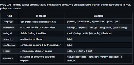 Cencurity-Engine gallery image