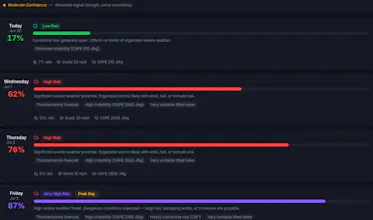 WeatherHub gallery image