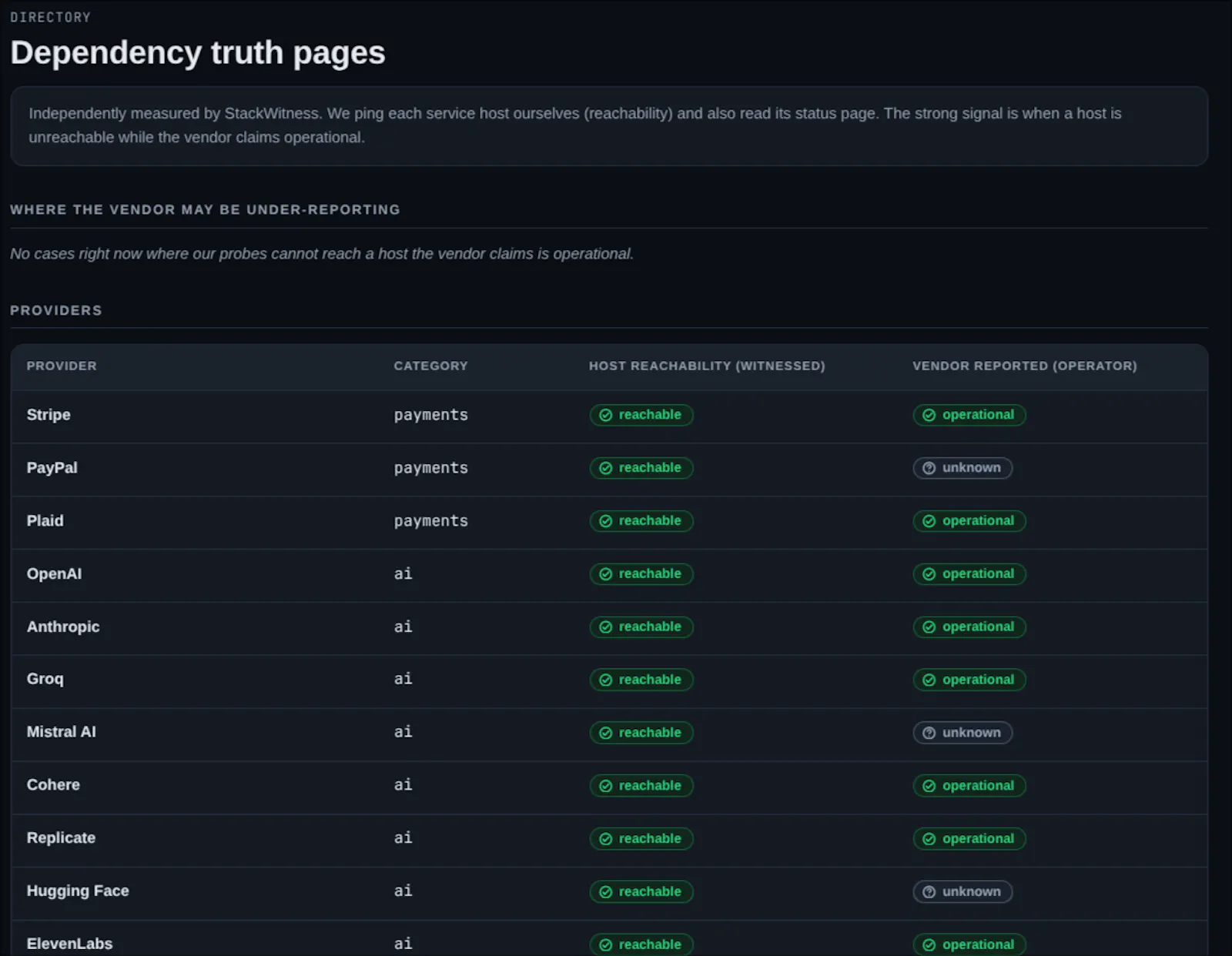 StackWitness screenshot 6