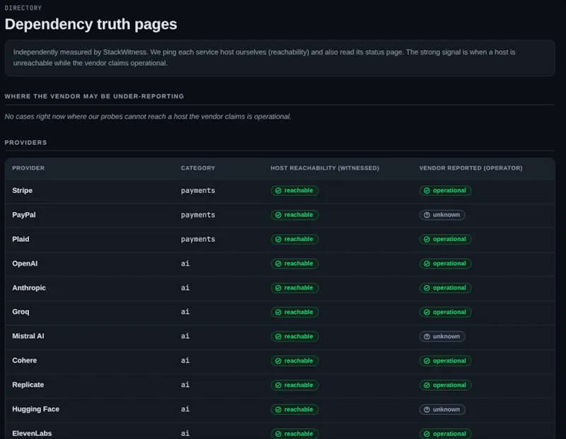 StackWitness screenshot 6