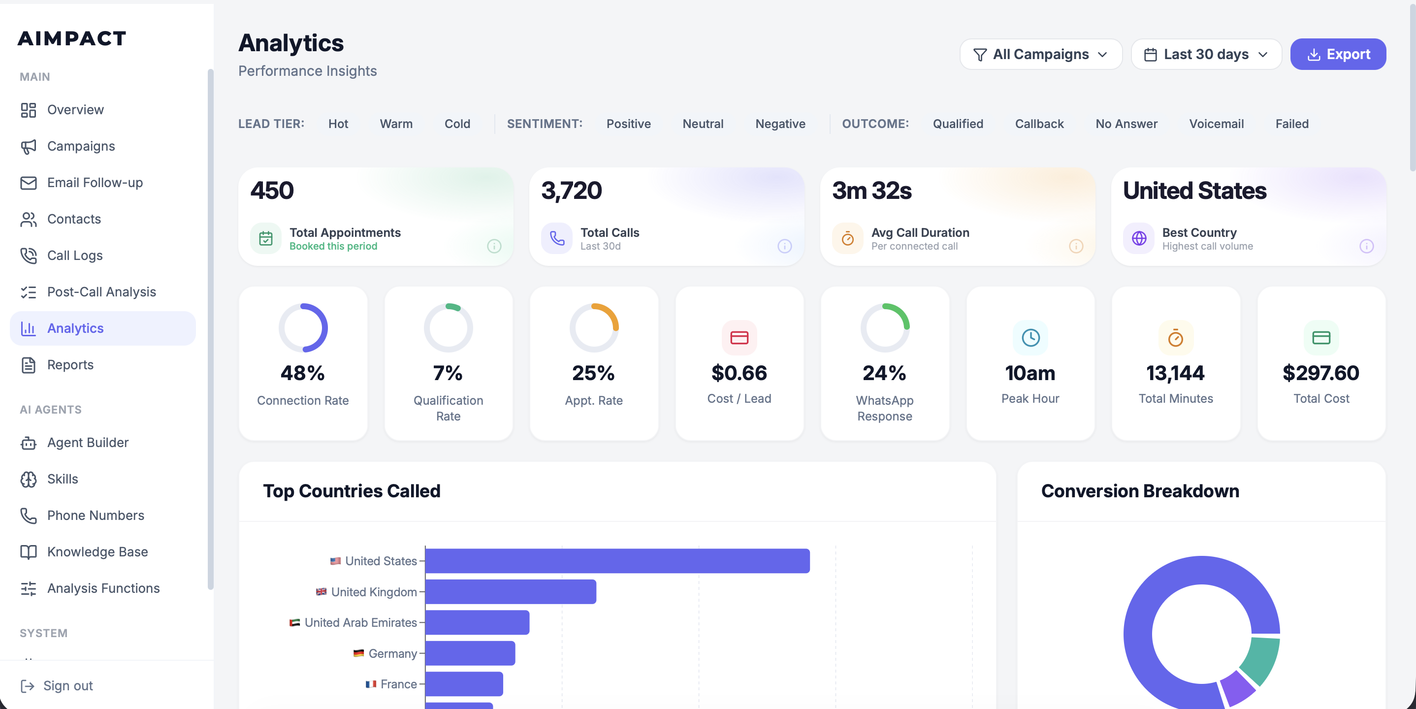 AI Sales Engine gallery image