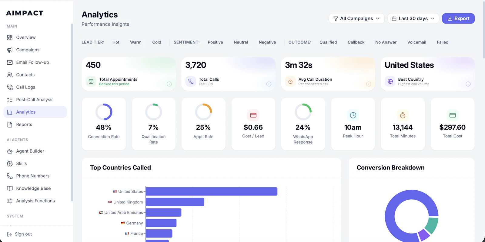 AI Sales Engine screenshot 13