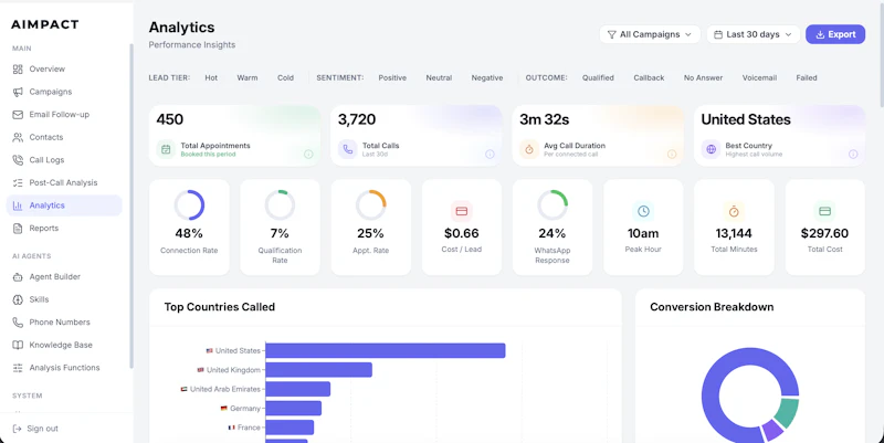 AI Sales Engine screenshot 13
