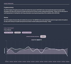 MarketCharts gallery image