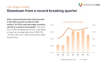 2022 Q1 Global VC Benchmark Report gallery image