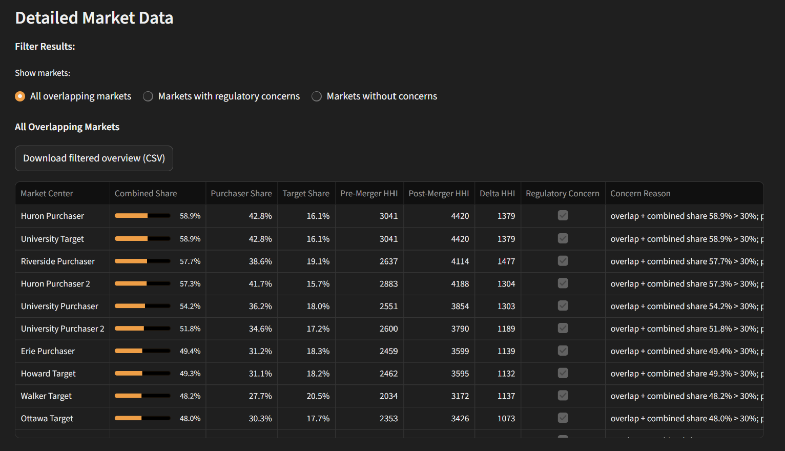 Market Mapper gallery image